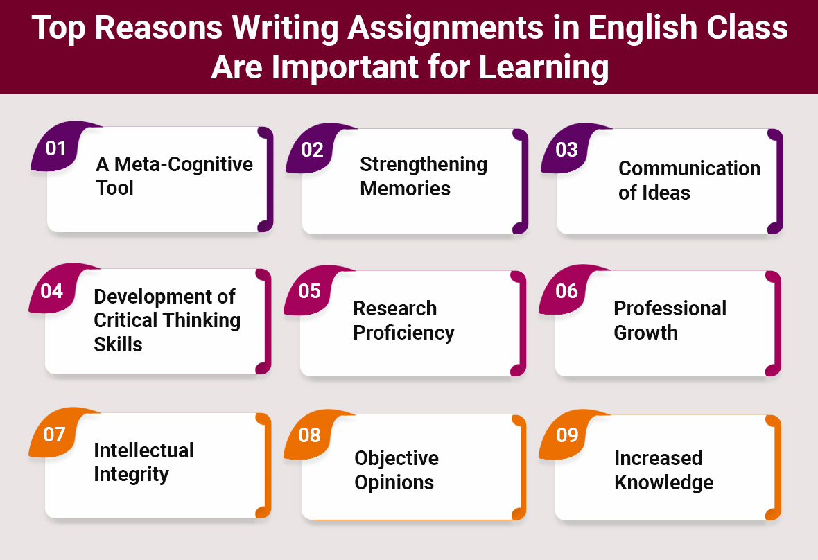 Why Writing Assignments in English Class Are Important for Your ...